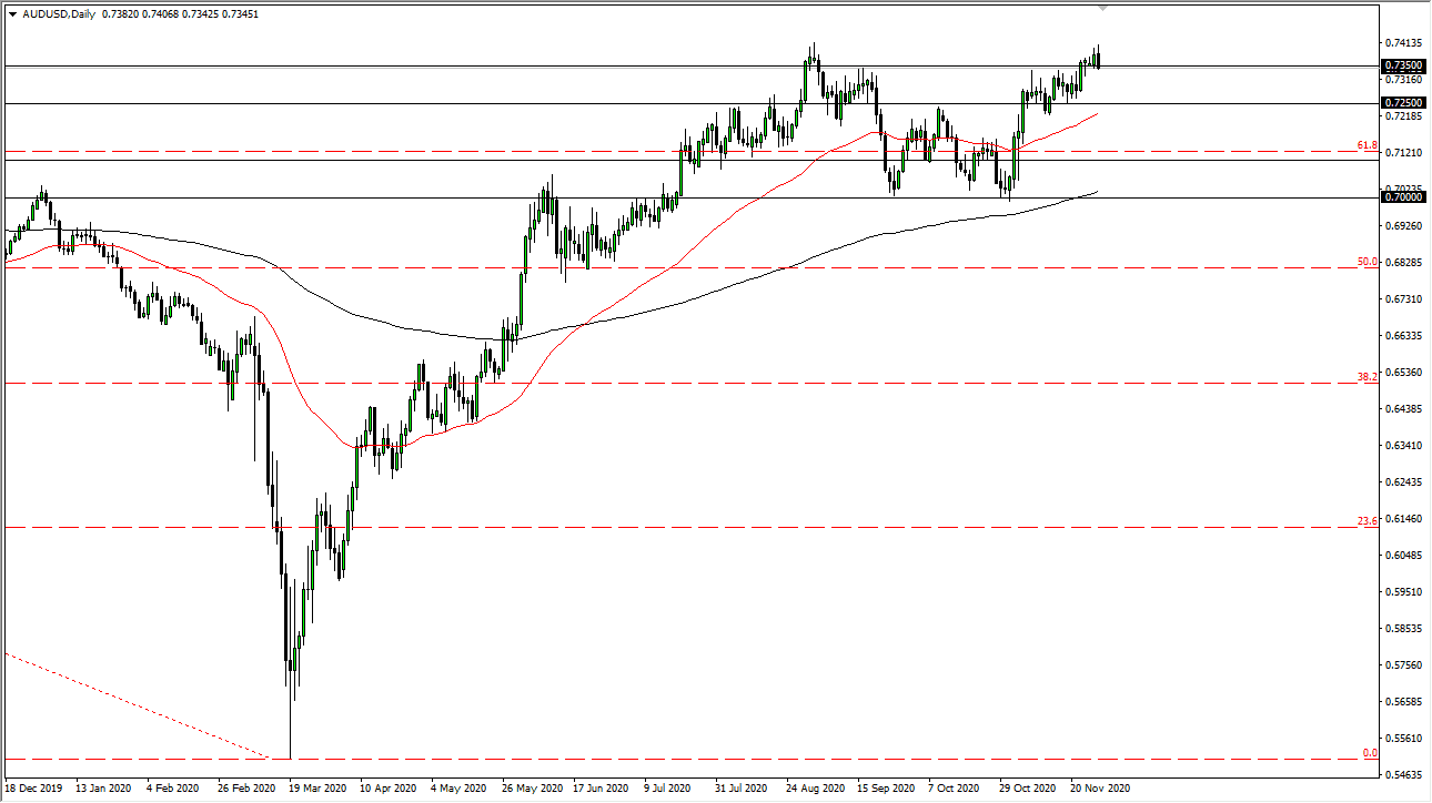 الرسم البياني اليومي لزوج الدولار الأسترالي/الدولار الأمريكي